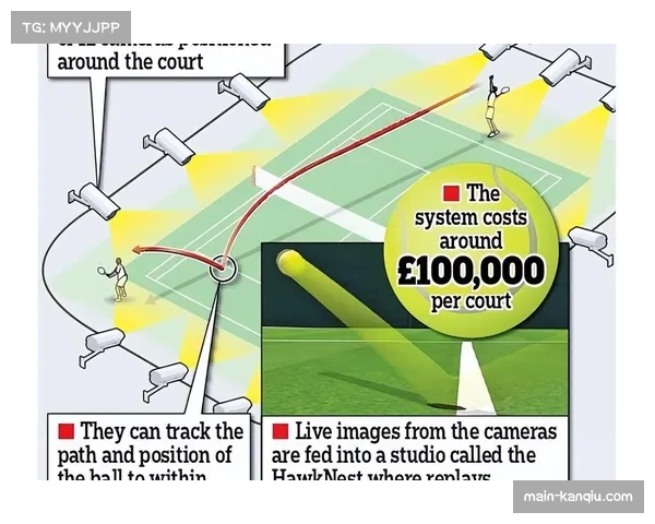 温网引入AI线审符合赛事革新趋势 传统与现代融合推动运动发展